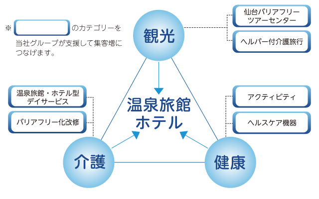 有限会社ハーデイズホームページ